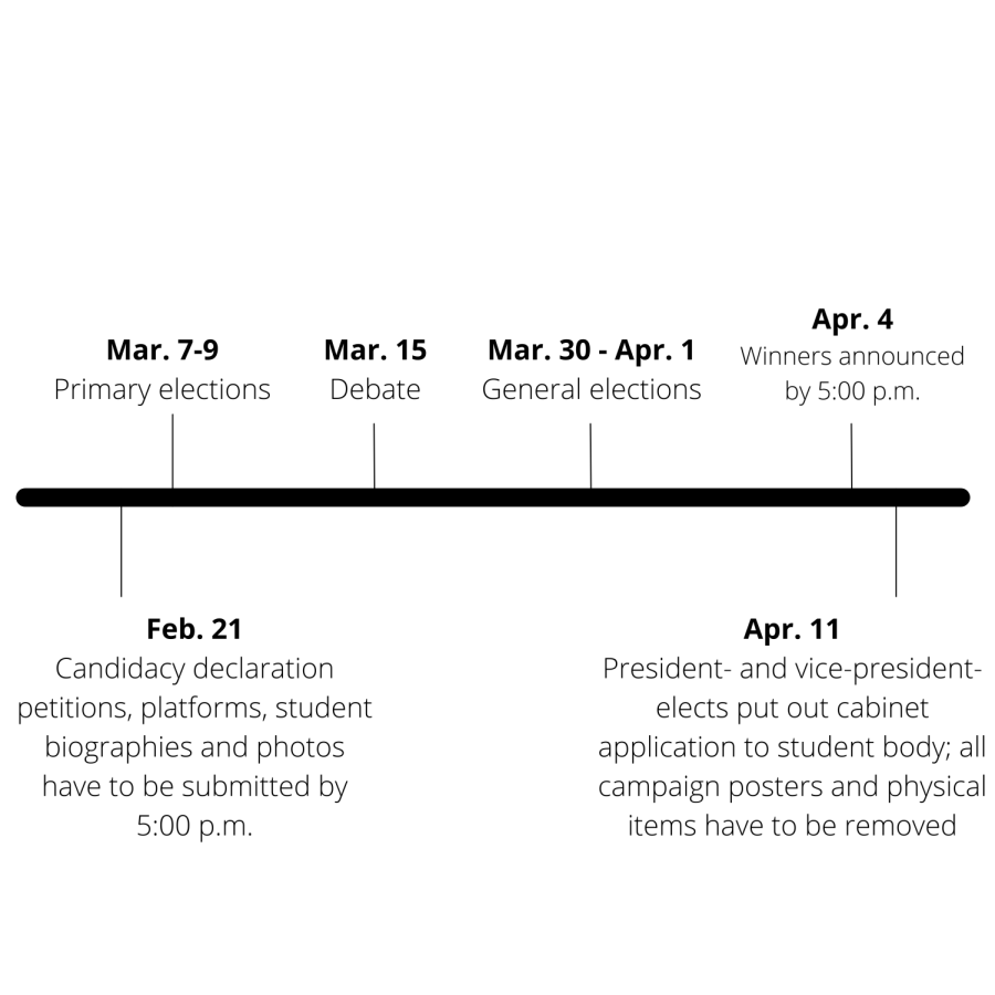 Elections timeline (per ASG election guidelines document)