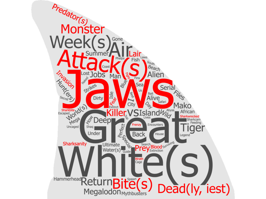 The+most+common+words+from+the+titles+of+Shark+Week+episodes+from+1988-2020.+Red+words+have+a+negative+connotation.